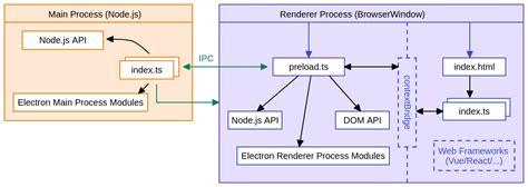 electron nodemon|electron vite ipcrenderer.